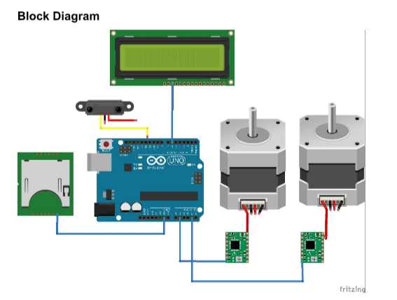 3D Scanner using Arduino Uno-01