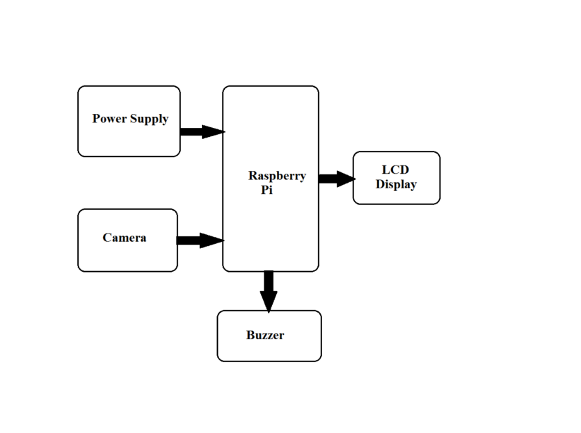 Image Processing Based Fire Detection Using Raspberry Pi-01